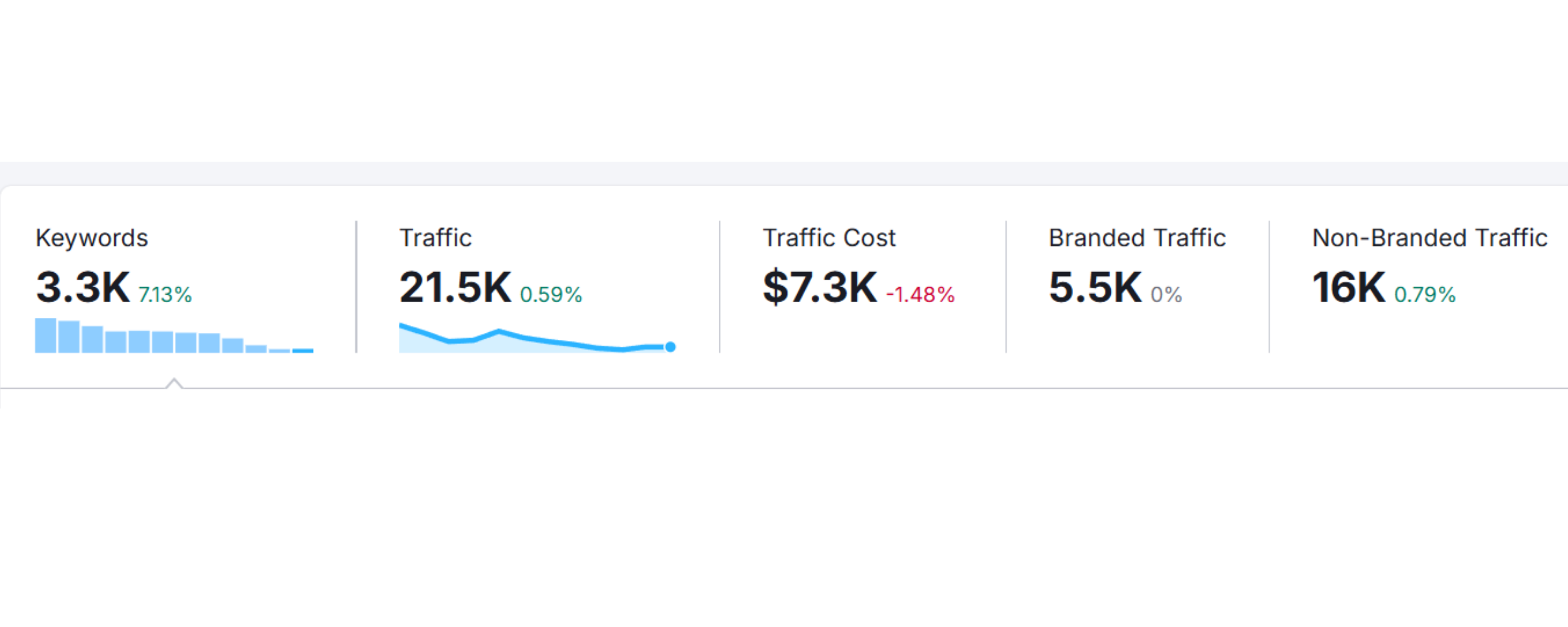Blog Traffic