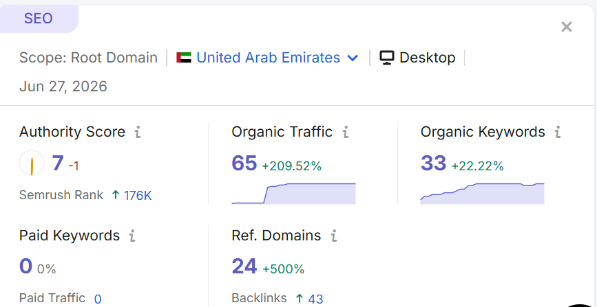 Organic Traffic Growth