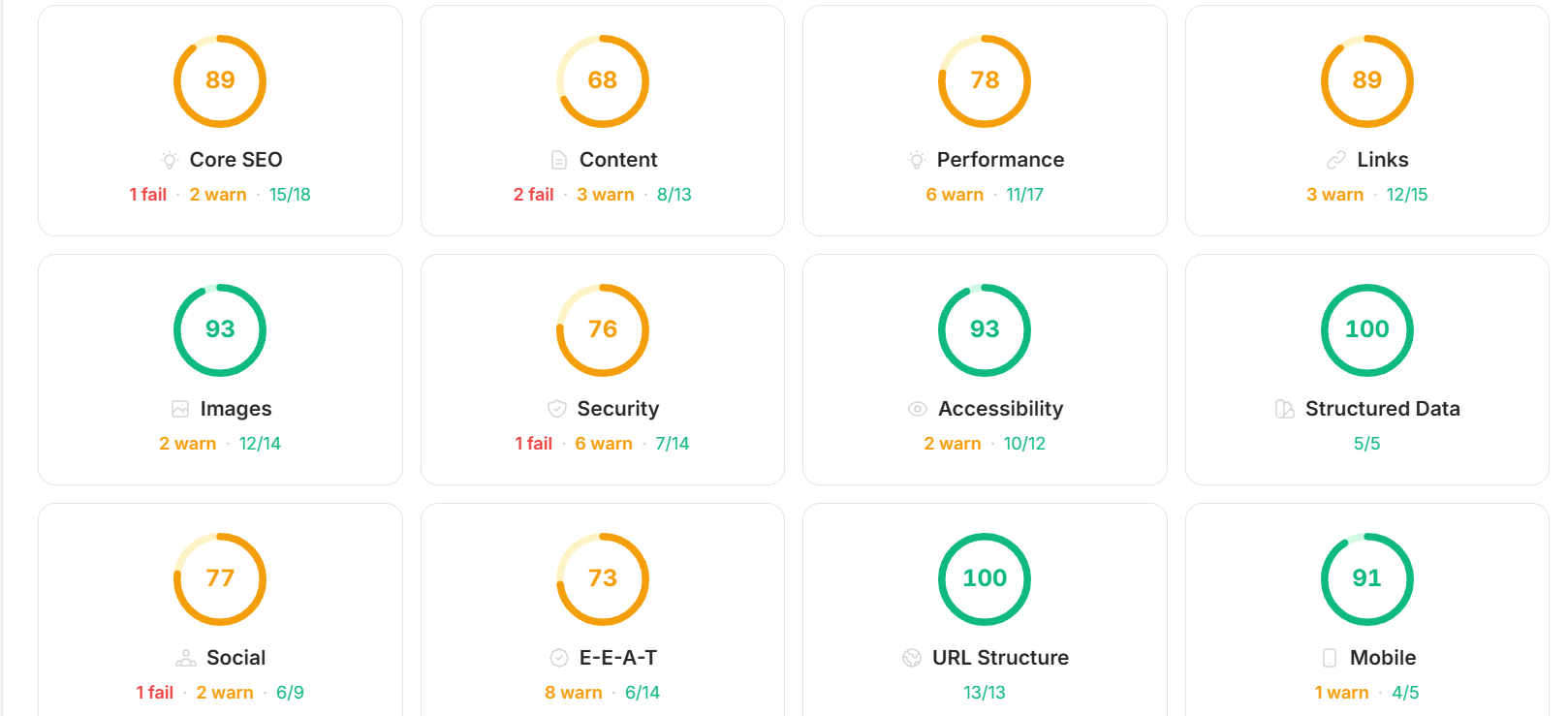 Website Audit